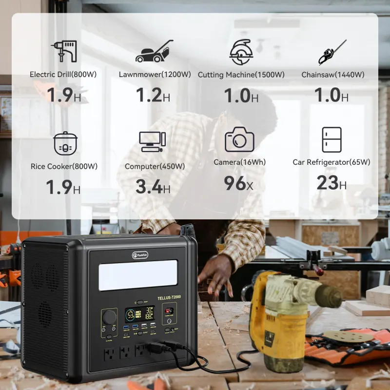2000W Portable Power Station — 1536Wh LiFePO4 Battery Pack — photo 4