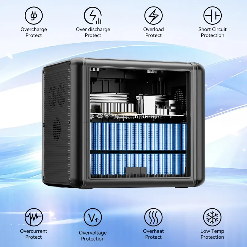 2000W Portable Power Station — 1536Wh LiFePO4 Battery Pack — photo 8