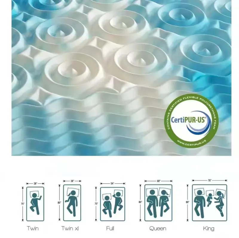 Memory Foam Mattress — a Pressure-relieving Mattress — photo 3