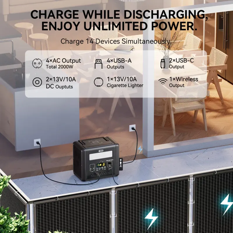 2000W Portable Power Station — 1536Wh LiFePO4 Battery Pack — photo 3