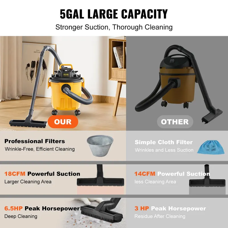 Shop Vacuum Wet and Dry — 5 Gallon 6 Peak HP Wet/dry Vac — photo 5