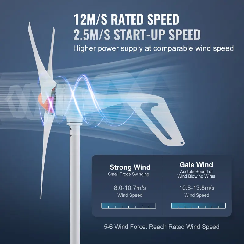 500W Wind Turbine Generator with Anemometer — photo 4